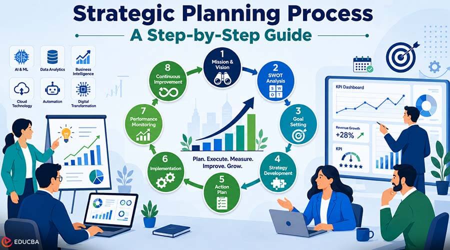 Strategic Planning Process