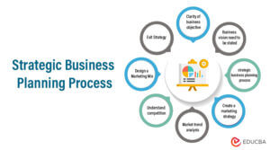 Strategic Business Planning Process | Top 9 Business Planning Strategic