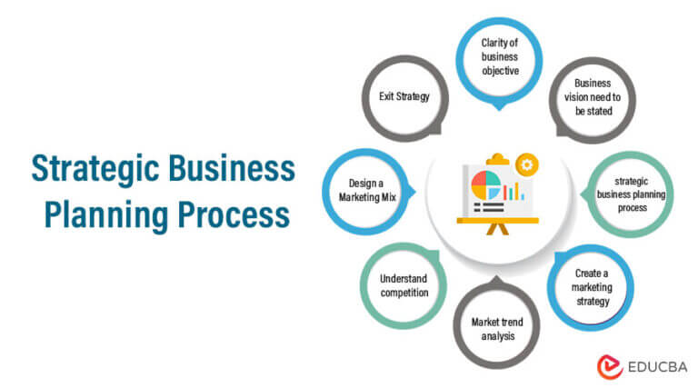business planning strategic planning