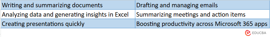 Uses of Microsoft Copilot