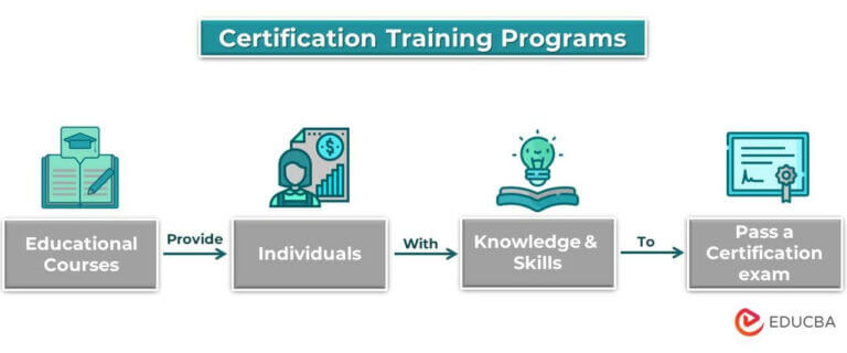 Certification Training Program | 6 Best Programs & Solutions