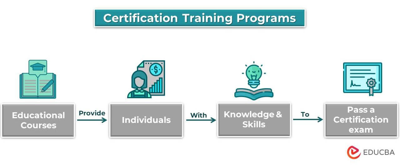 certification training programs
