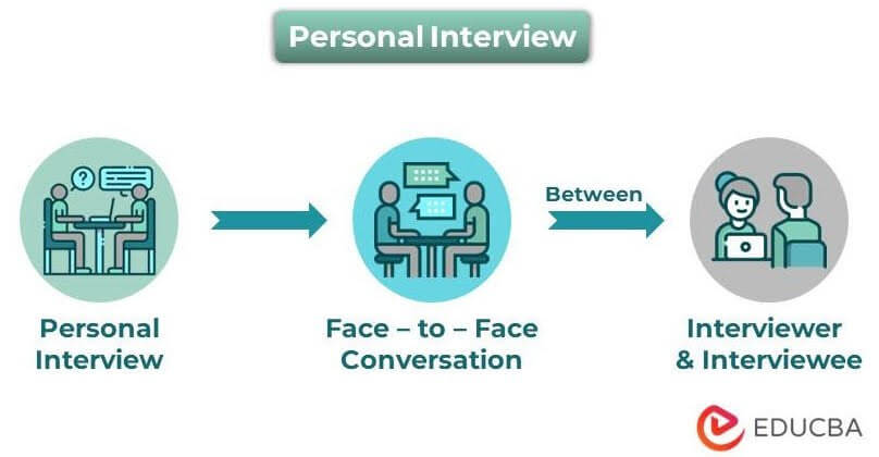 personal interview