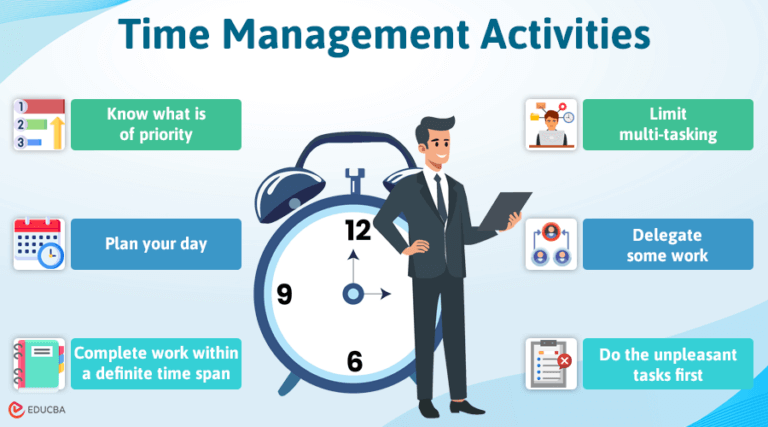 Time Management Activities | Top 10 Management Activities