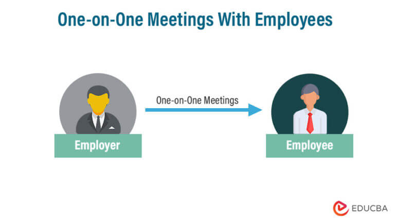 Importance Of One On One Meetings With Employees 10 Best Effective Ways Of One-on-One Meetings With Employees