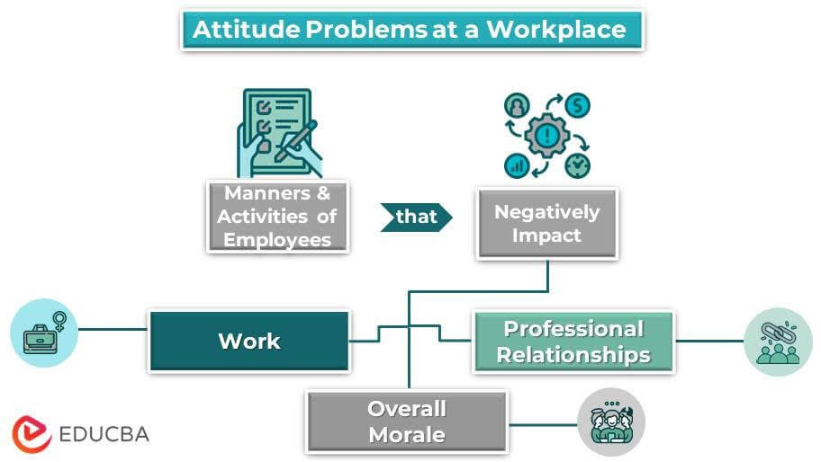 attitude problems at a workplace