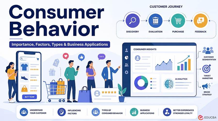 Consumer Behavior