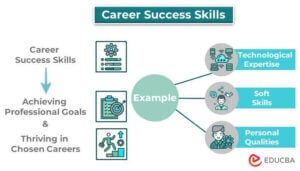 Career Success Skills | 10 Career Skills That Will Make You Valuable