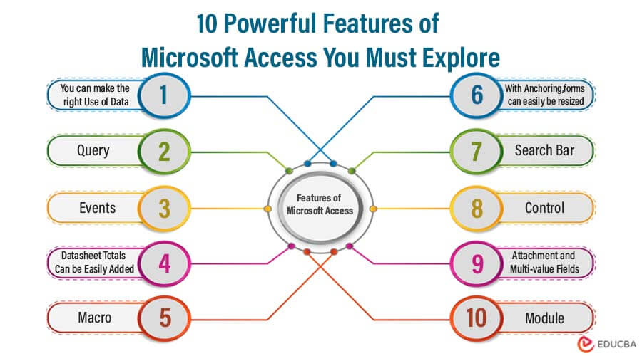 10 Powerful Features of Microsoft Access You Must Explore