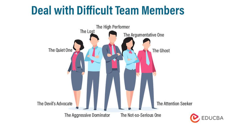 Deal with Difficult Team Members