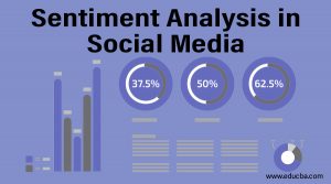 social media sentiment analysis research papers