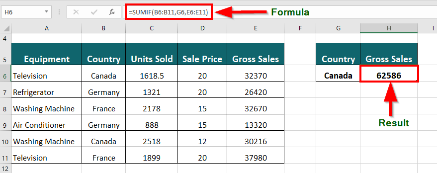 SUMIF Function result