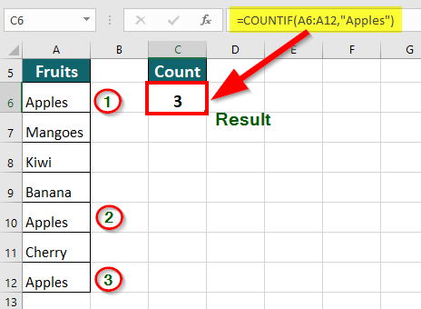 COUNTIF Function result