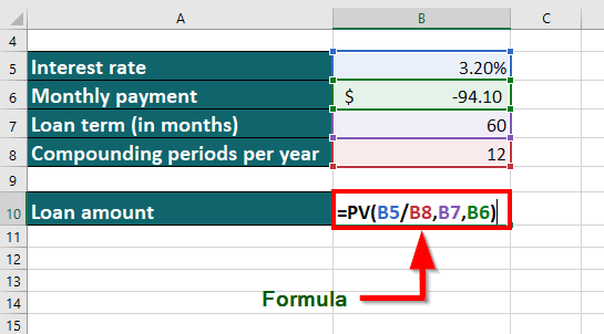 advanced excel formula-PV function 