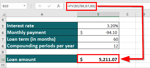 PV function result