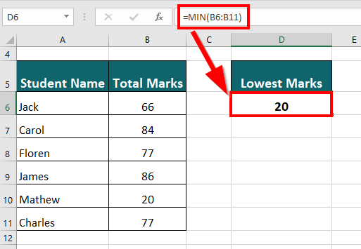 MIN Function result