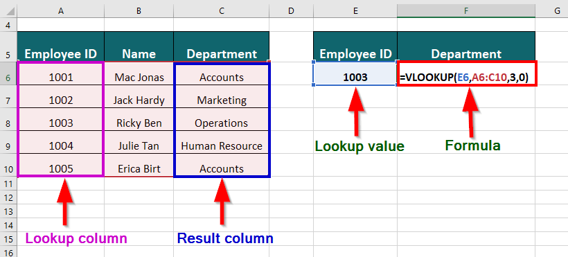 advanced excel formula-VLOOKUP