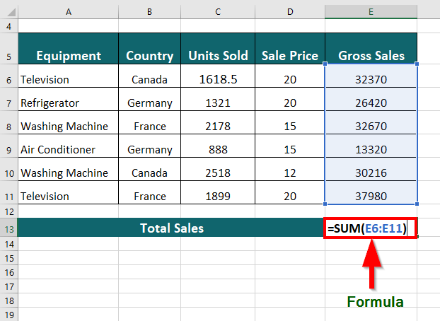 Learn 25 Advanced Excel Functions And Formulas Educba 1046