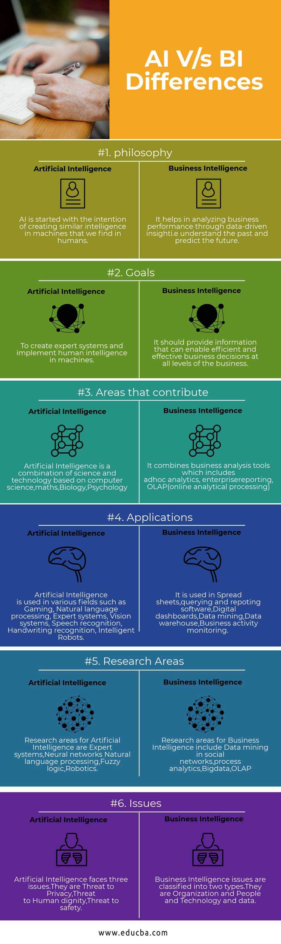 AI Vs BI Differences Infographics