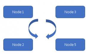 HBase vs Cassandra | Top 9 Awesome Comparison You Need To Know