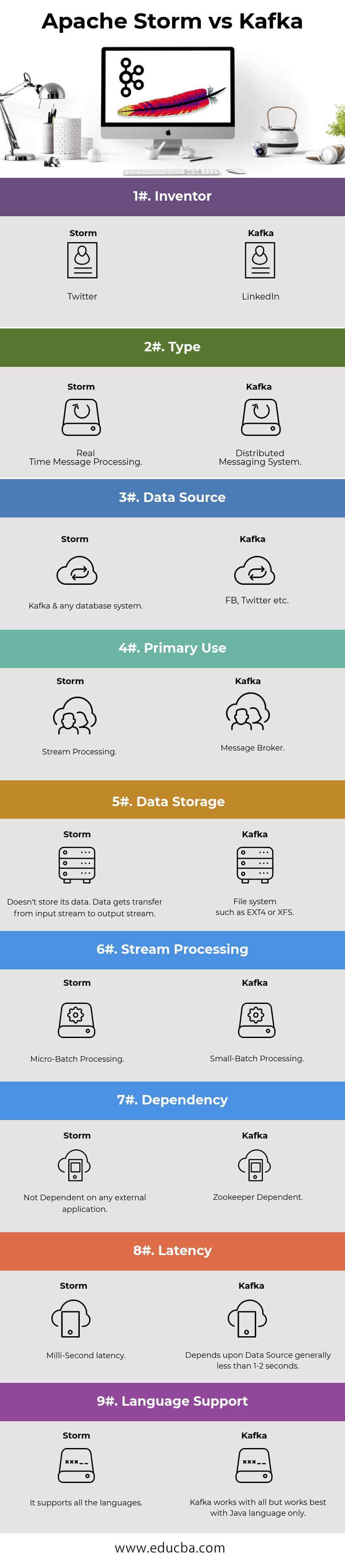 Infographics