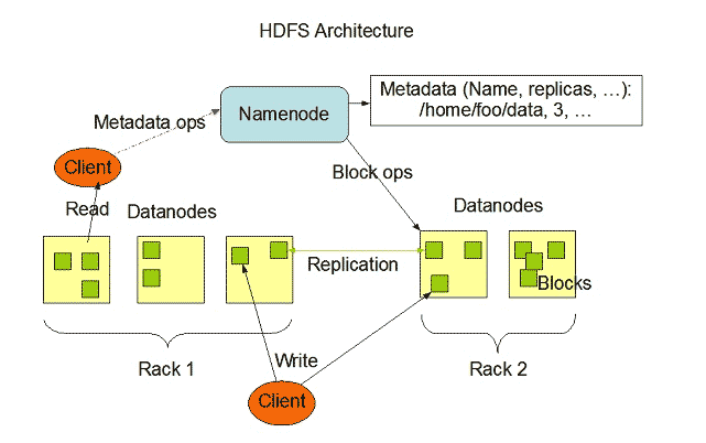 Apache.org