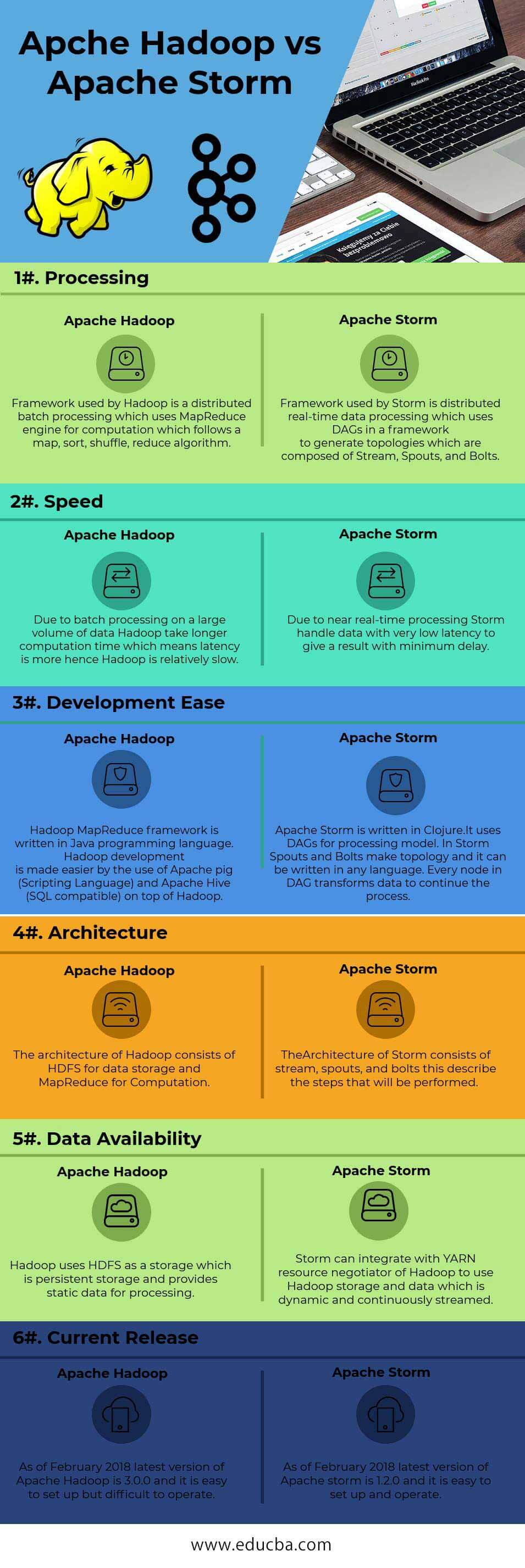 Какой фреймворк сейчас наиболее популярен apache hadoop apache spark apache storm