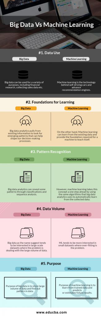 Big Data vs Machine Learning | Top 5 Awesome Comparison To Know