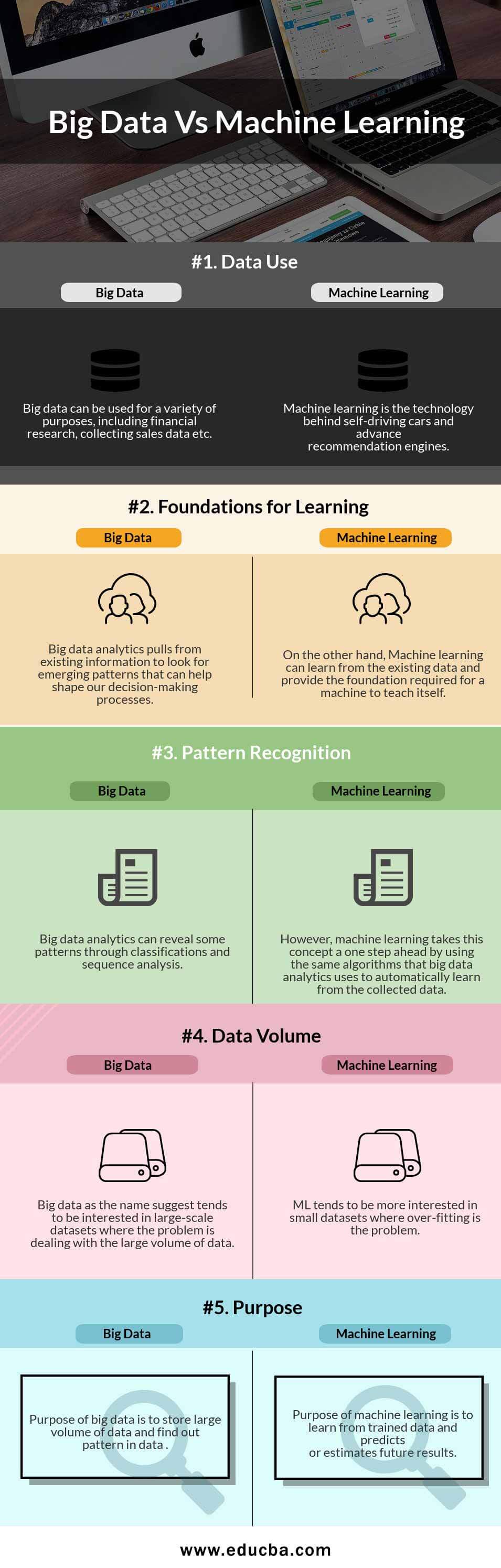 Big Data Vs Machine Learning Infographics