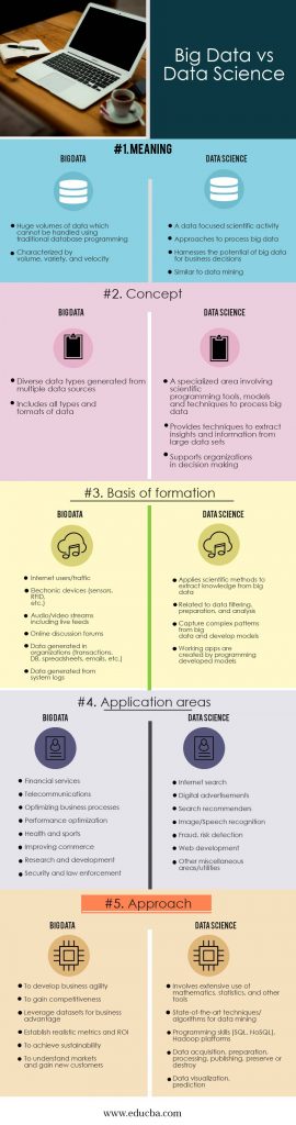 Big Data vs Data Science | Top 5 Significant Differences You Should Learn