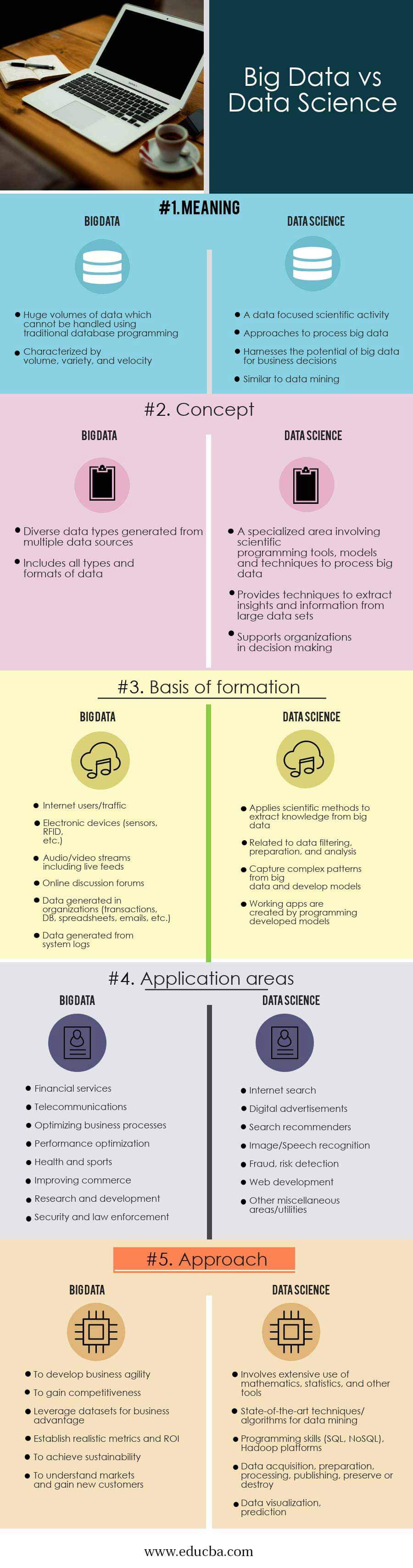 Big Data vs Data Science infographics