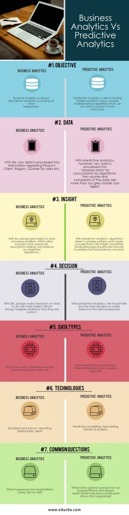 Business Analytics Vs Predictive Analytics Learn Top 7 Useful Comparison Business Analytics Vs Predictive Analytics Learn Top 7 Useful Comparison