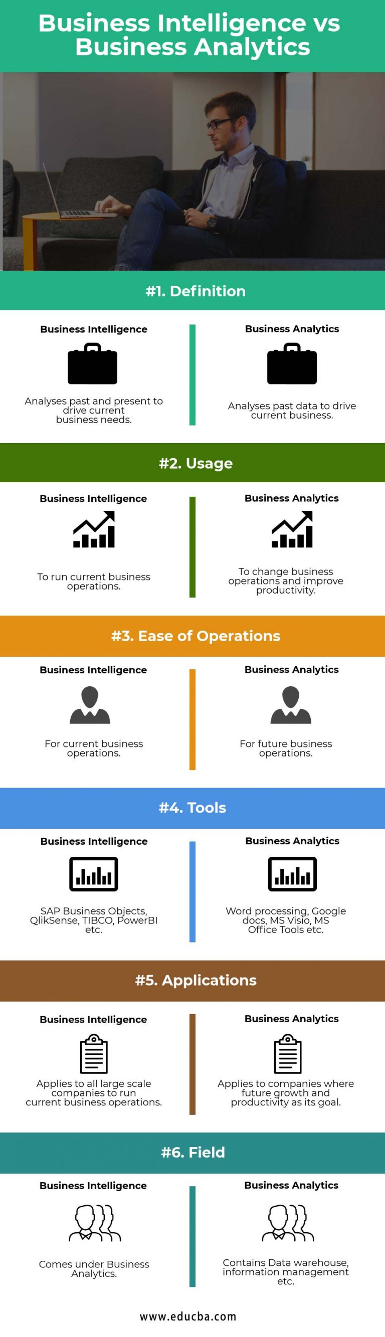 व्यापार सूचना बनाम व्यापार विश्लेषण इंफोग्राफिक्स