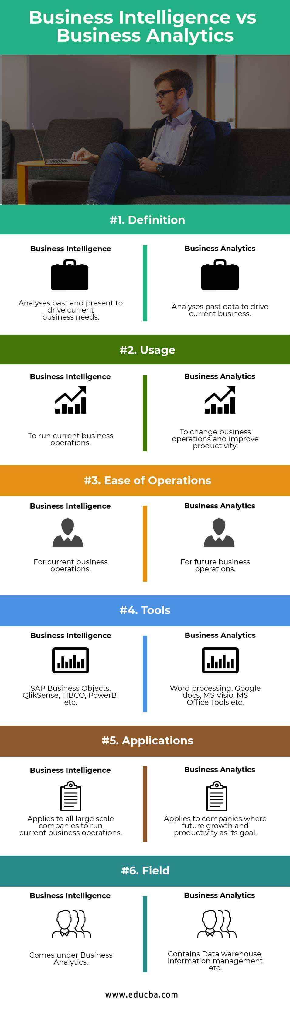 Business Intelligence Comparison Chart