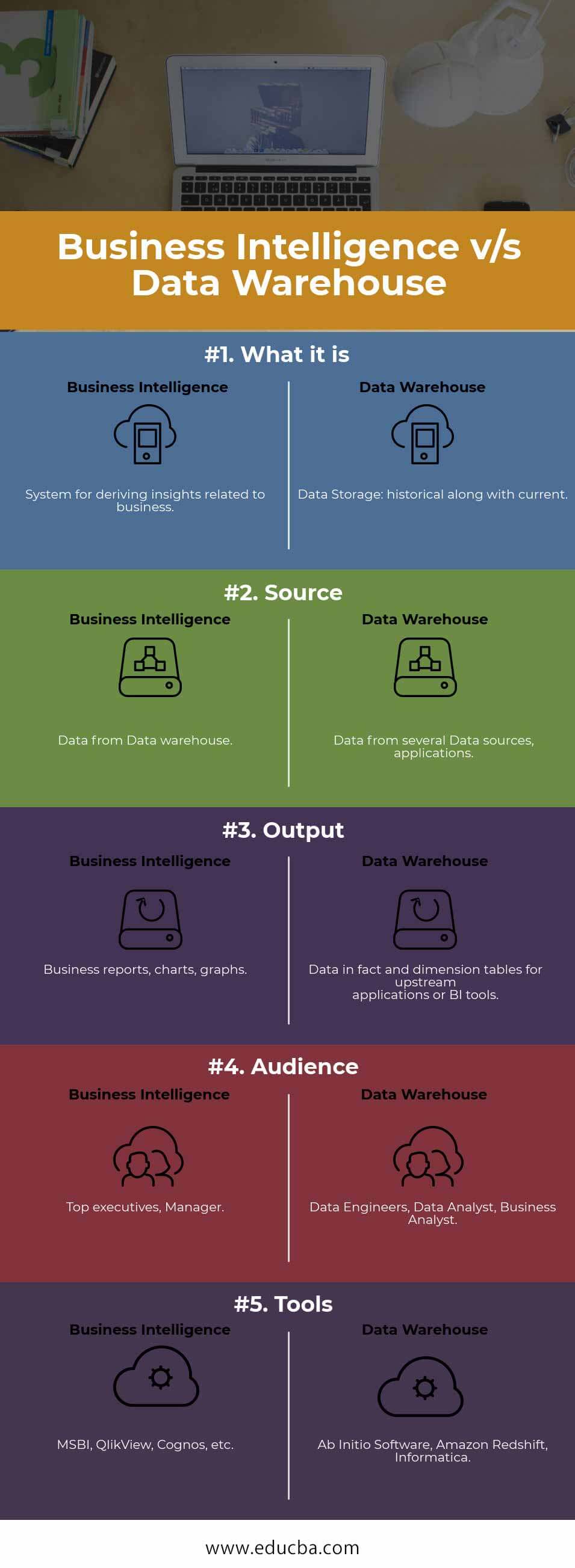 Business Intelligence Comparison Chart