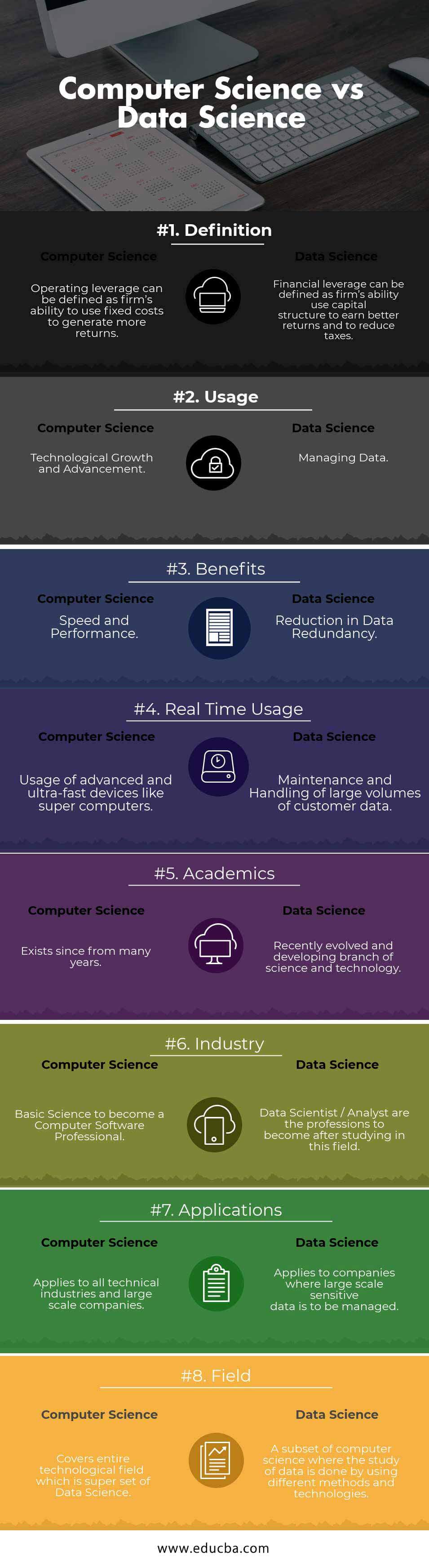 Computer Science vs Data Science Infographics