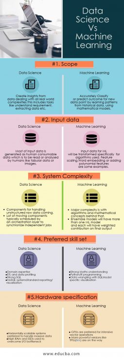 Data Science vs. Machine Learning: Which is better?