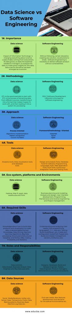 DATA SCIENCE VS SOFTWARE ENGINEERING FUTURE visual data 2