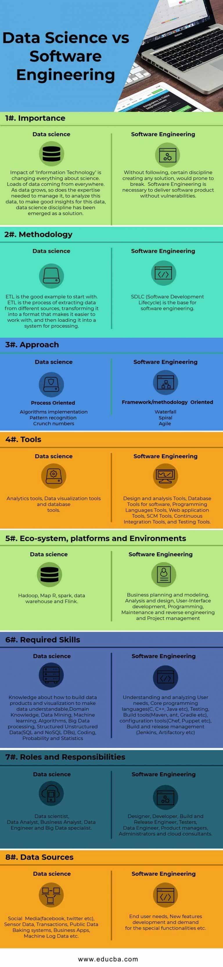 Data Science vs Software Engineering | Top 8 Useful Differences