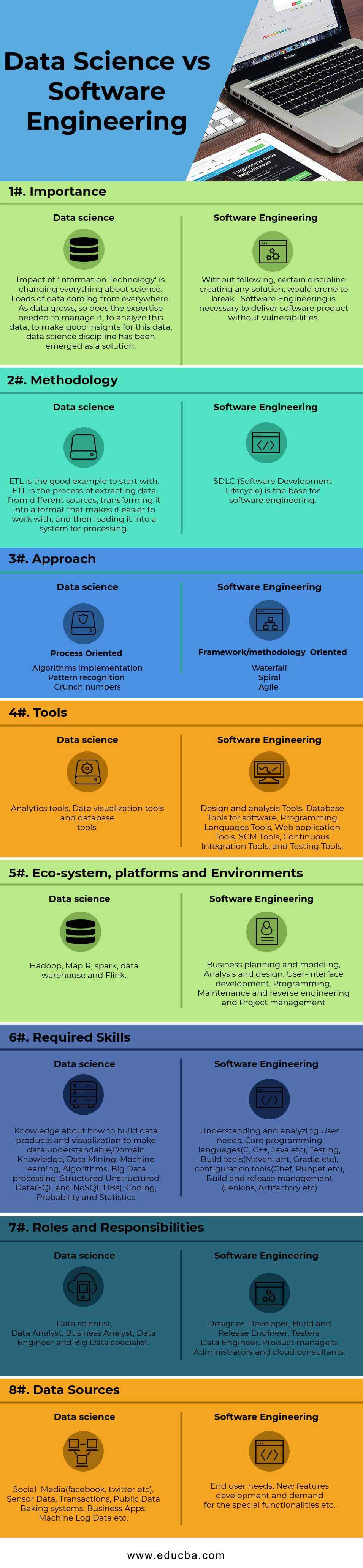 Data Science Vs Software Engineering Top 8 Useful Differences