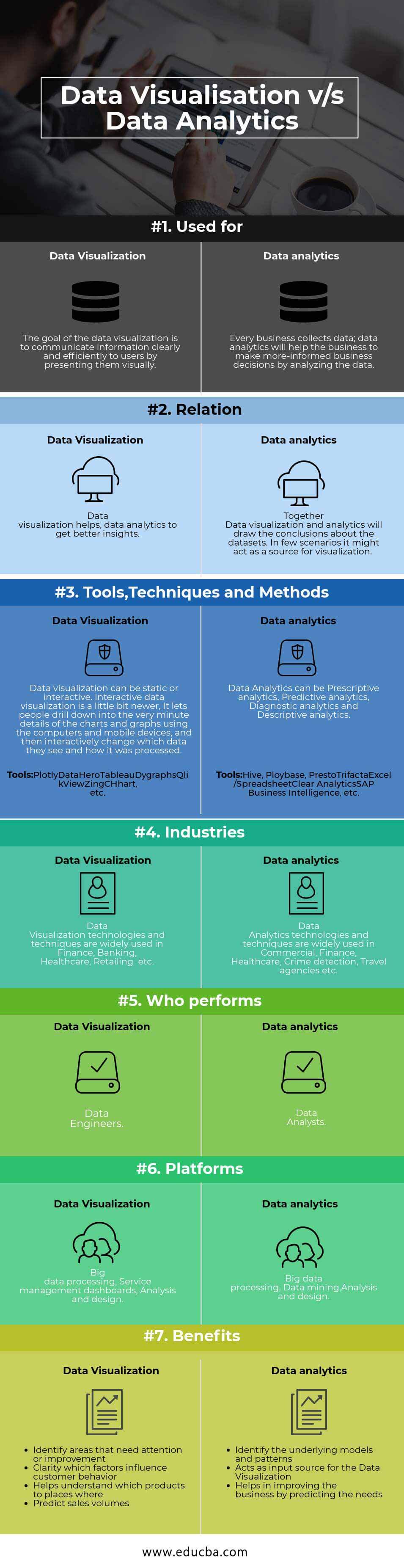 Visual Analytics Vs Data Visualization