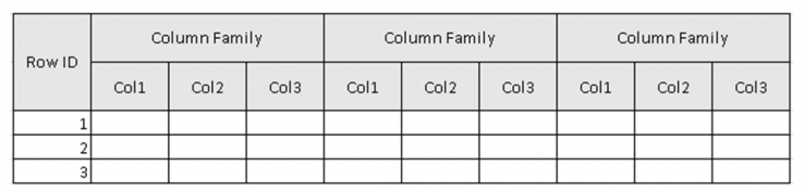 HBase Vs Cassandra | Top 9 Awesome Comparison You Need To Know