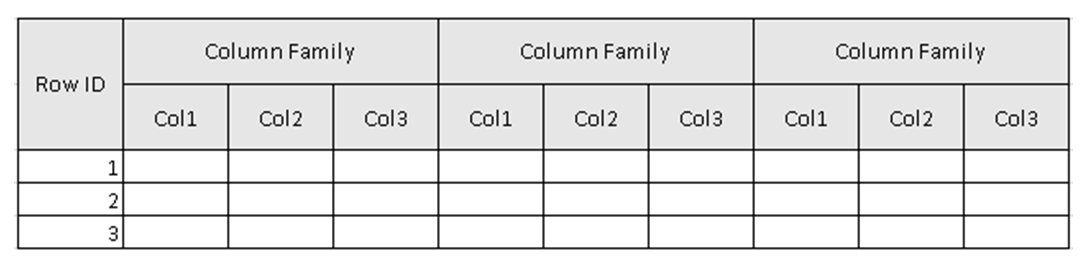 four-dimensional data model