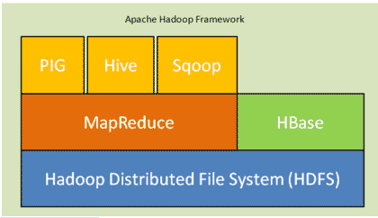Find Out The 7 Best Differences Between Hadoop Vs Hbase Find Out The 7 Best Differences Between Hadoop Vs Hbase