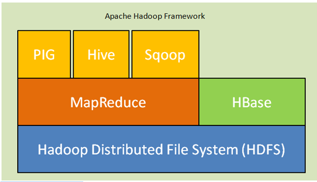 hbase spring