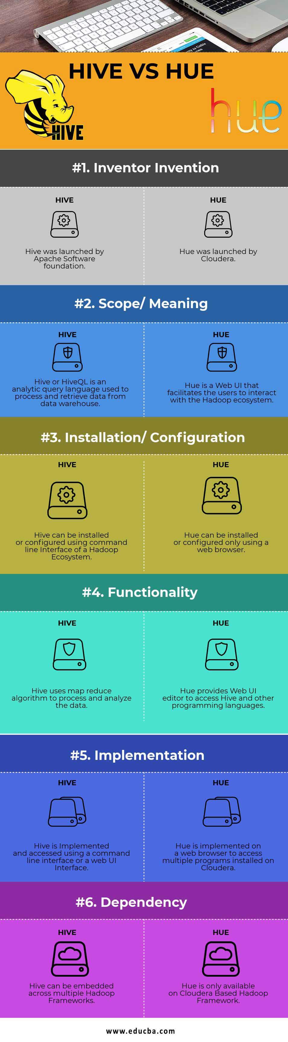 HIVE VS HUE Infographics