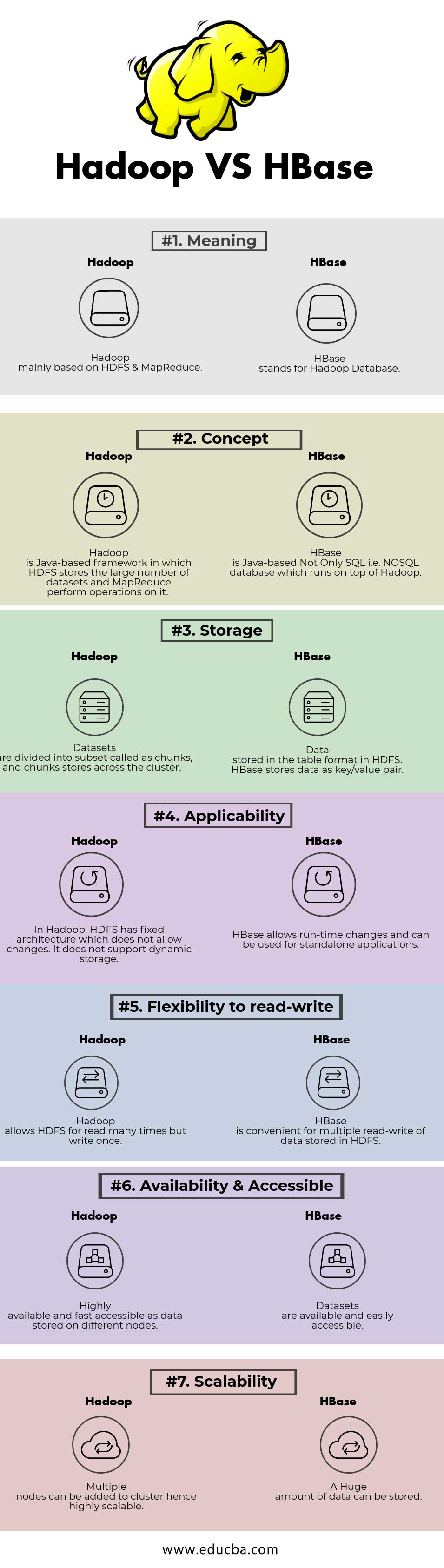 Hadoop VS HBase Infographics