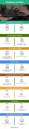 Hadoop vs Hive | 8 Useful Differences Between Hadoop vs Hive