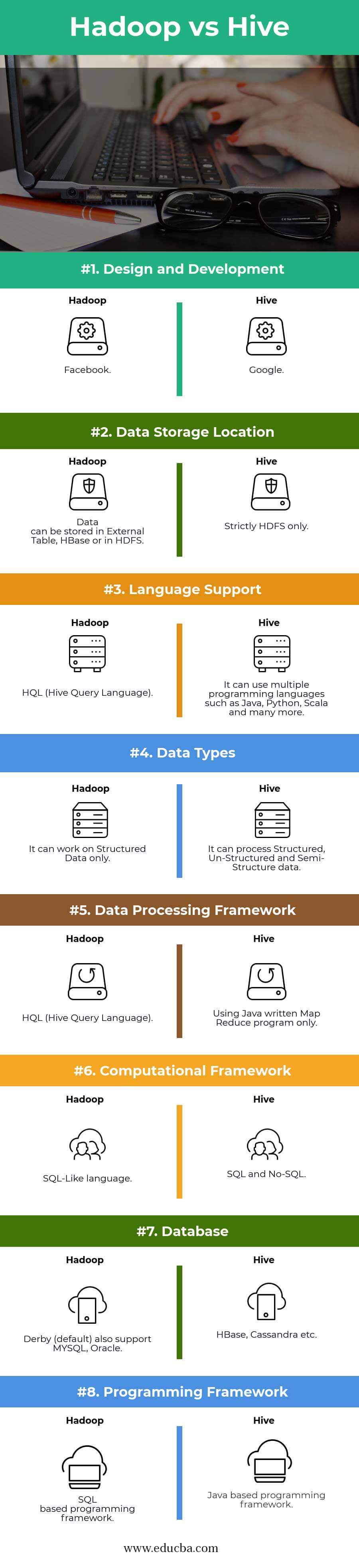 Hadoop vs Hive - Find Out The Best Differences