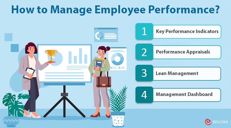 Performance management tools